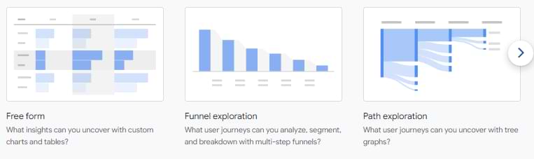 GA4 report types: Free form, Funnel exploration, and Path exploration.