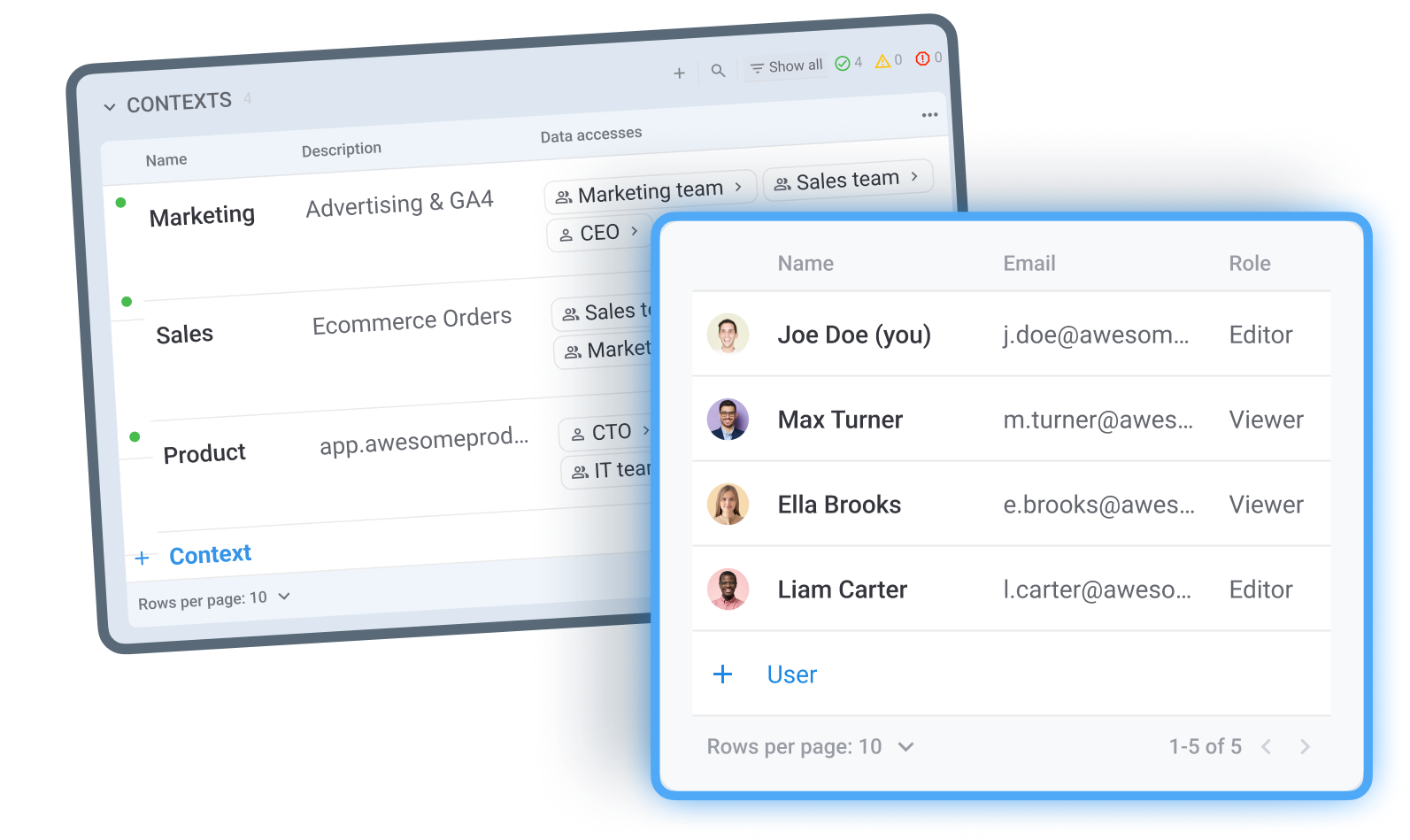 Access Permissions