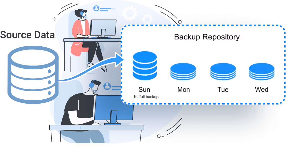 High Availability Cluster - 3