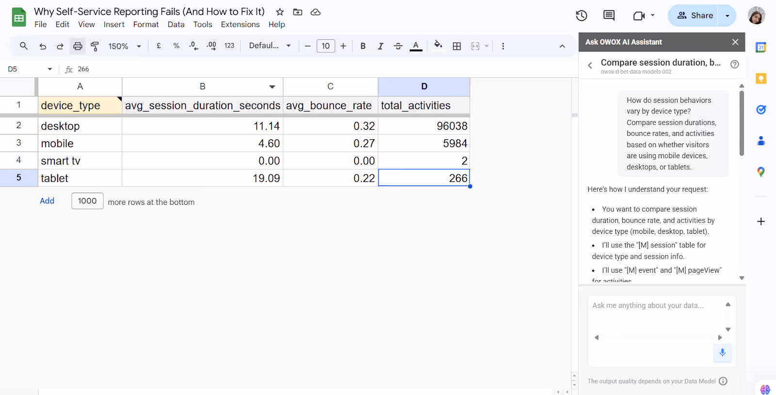OWOX BI Assistant comparing session duration, bounce rate, and activity levels by device type in Google Sheets for the last 30 days. i-shadow
