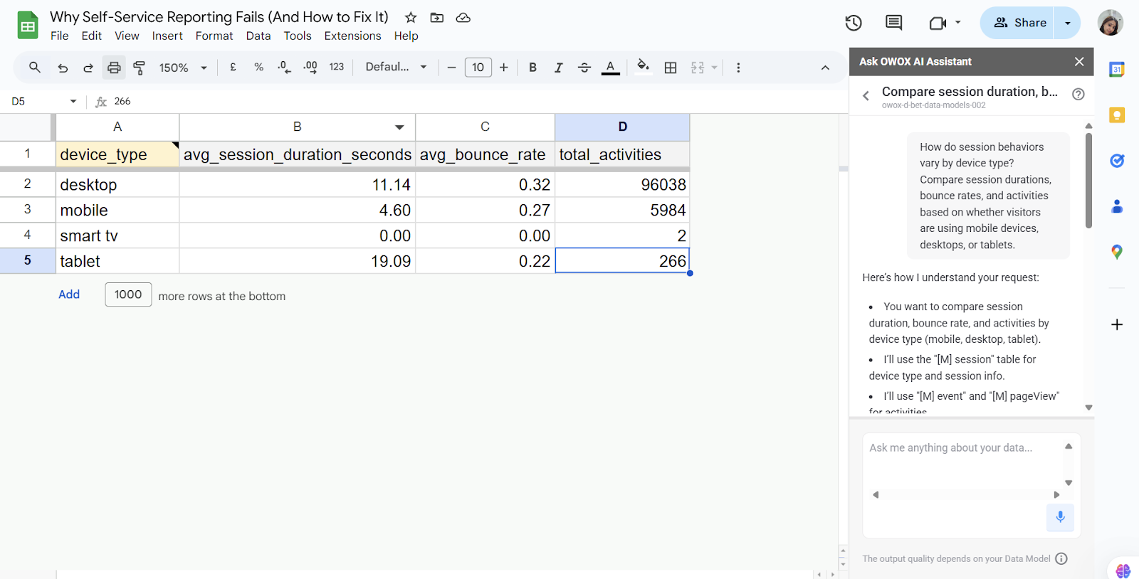 OWOX BI Assistant comparing session duration, bounce rate, and activity levels by device type in Google Sheets for the last 30 days. i-shadow
