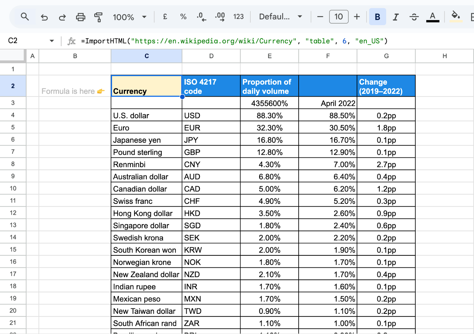 Importing an HTML table into Google Sheets using ImportHTML. i-border