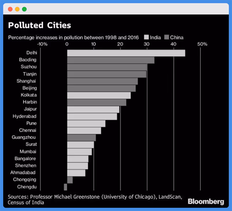 Bloomberg heat map with poor color contrast obscuring pollution differences.