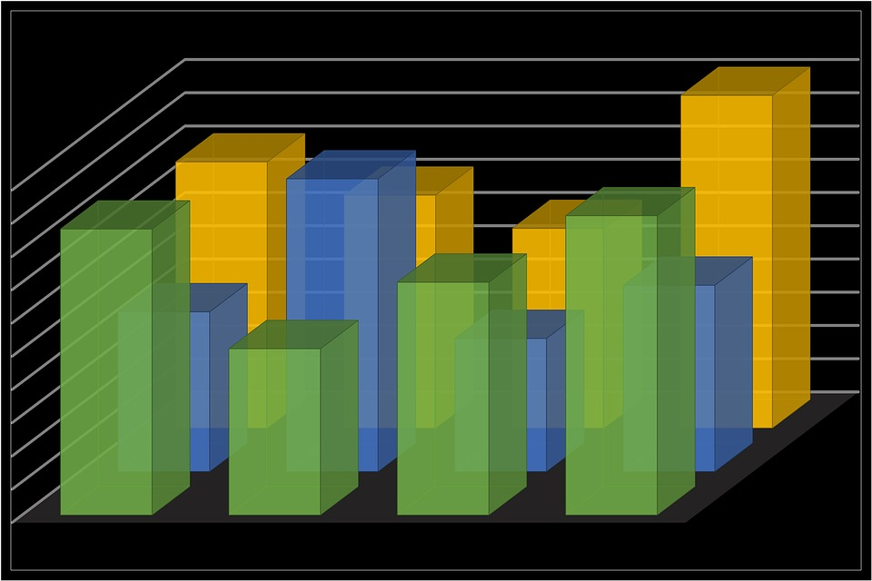A 3D bar chart with overlapping colored bars and angled perspective, making it difficult to compare values accurately and distorting true data relationships.