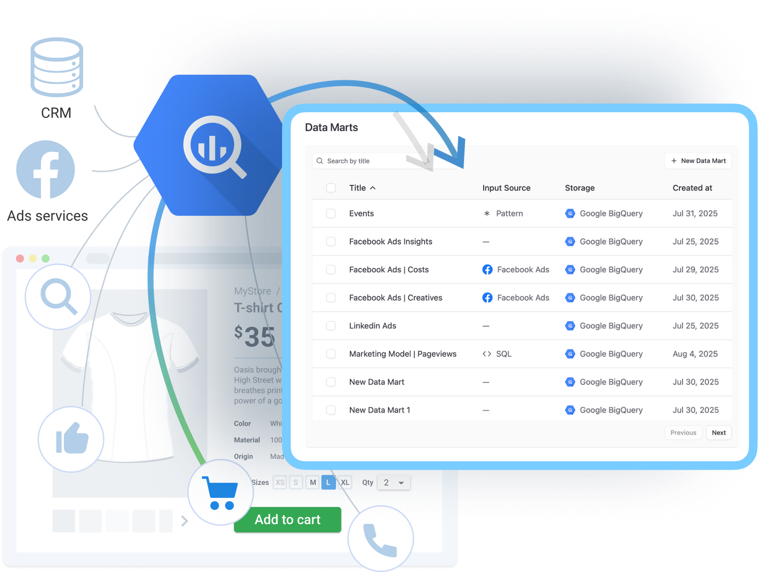 Data Mart Management - 4