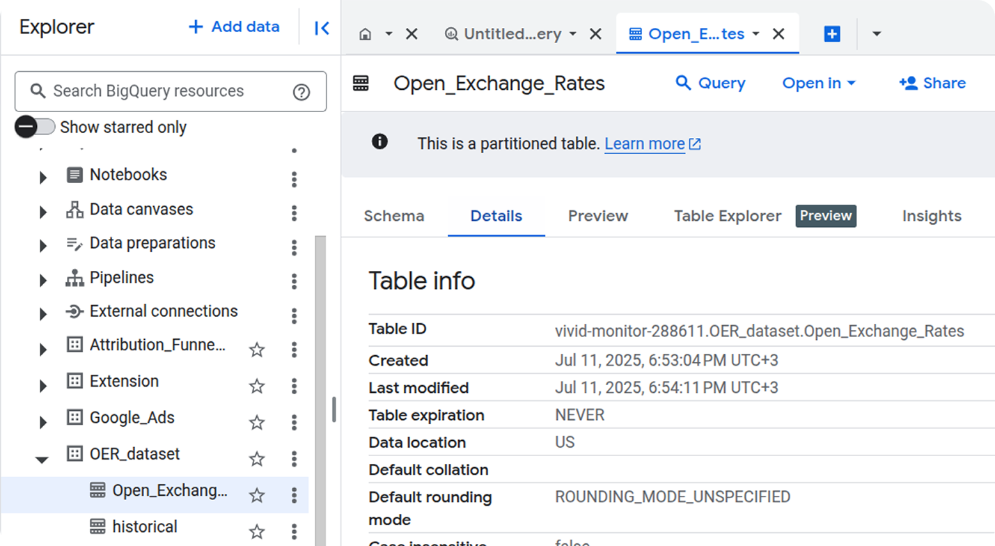 Google BigQuery interface displaying details of an Open Exchange Rates dataset table. i-radius i-shadow