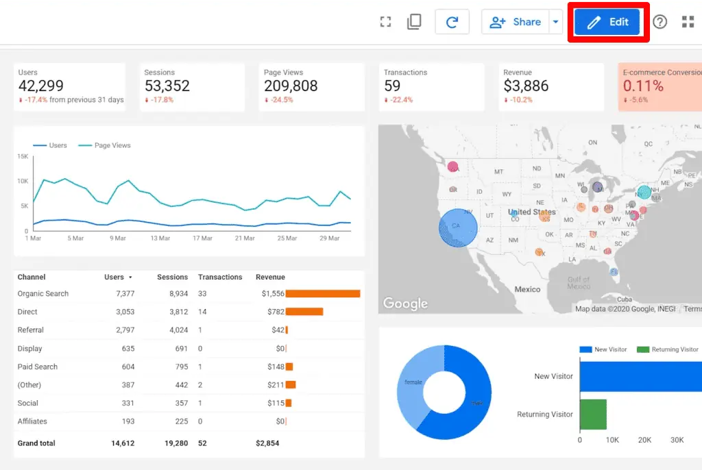 Looker Studio dashboard