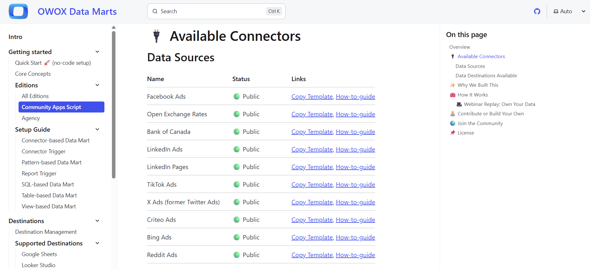 OWOX Data Marts connectors page listing available data sources with template and guide links. i-shadow