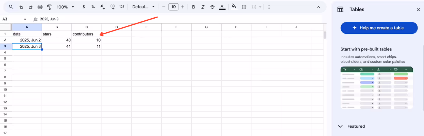 Google Sheets table with daily metrics for stars and contributors displayed in rows. i-border