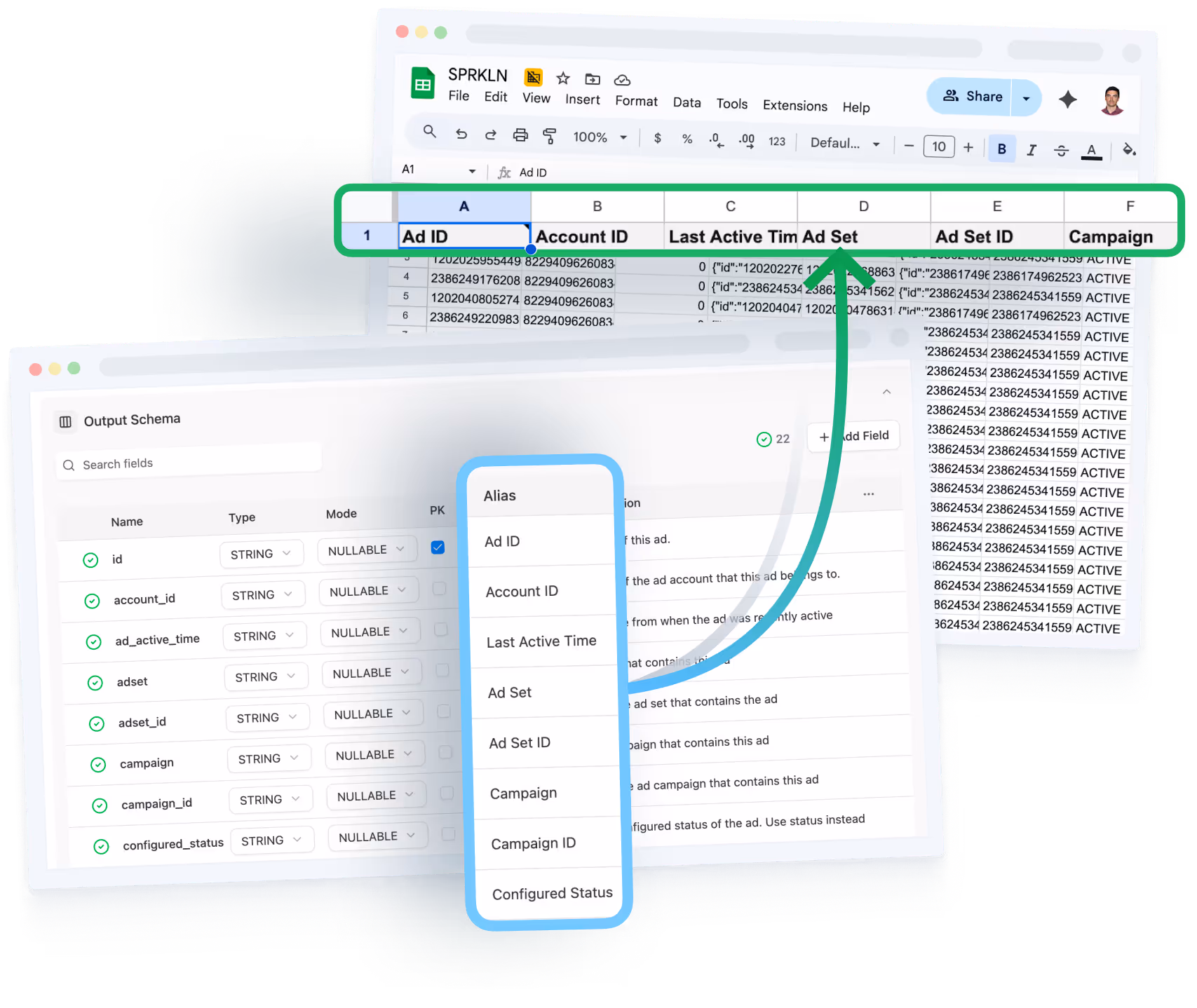 Output schema mapping ad data fields into a structured format in Google Sheets with properly defined KPIs.