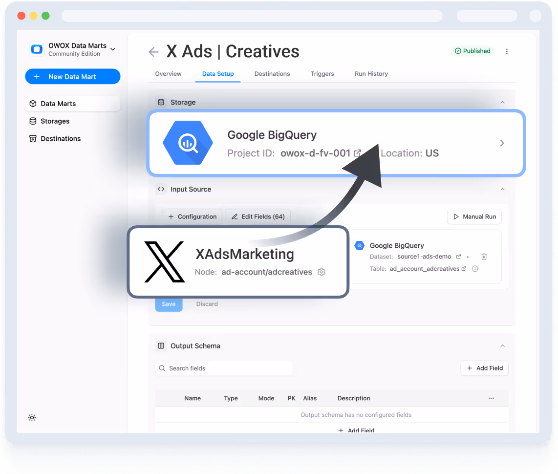 X Ads (Twitter Ads) Connector to Google BigQuery
