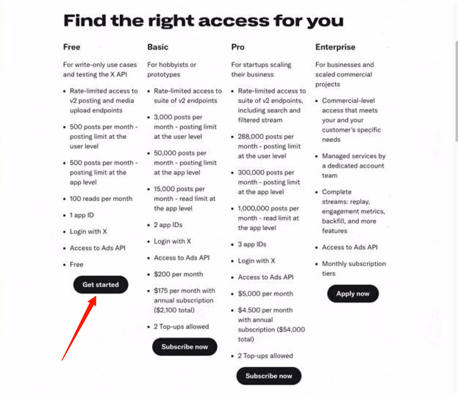 Comparison chart of X API access tiers, Free, Basic, Pro, and Enterprise. i-shadow