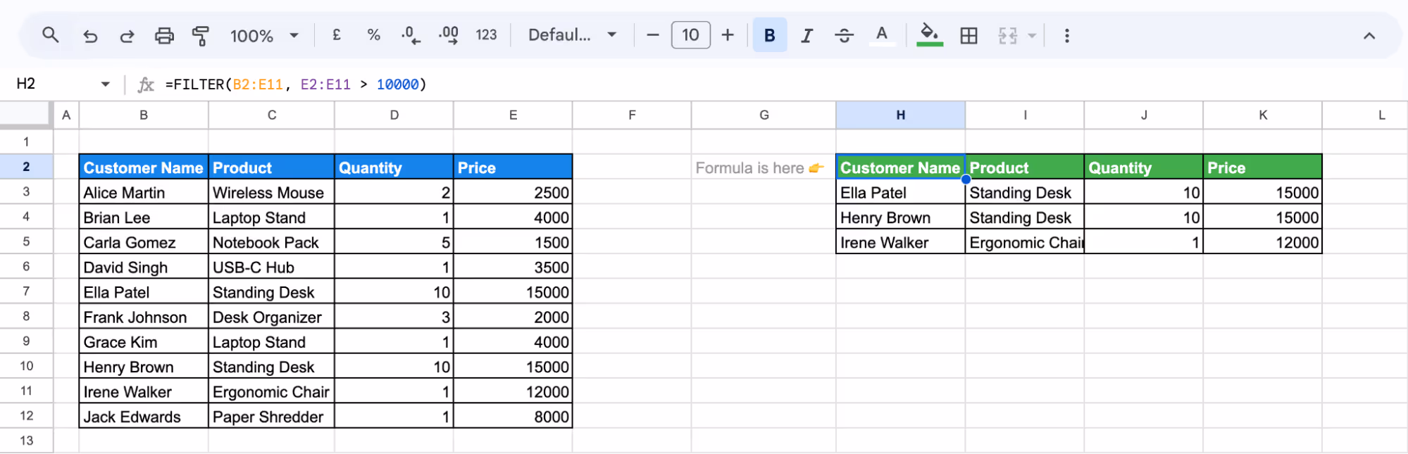 Applying FILTER function in Google Sheets that returns only rows meeting a numeric condition, with visible results and active formula display. i-border