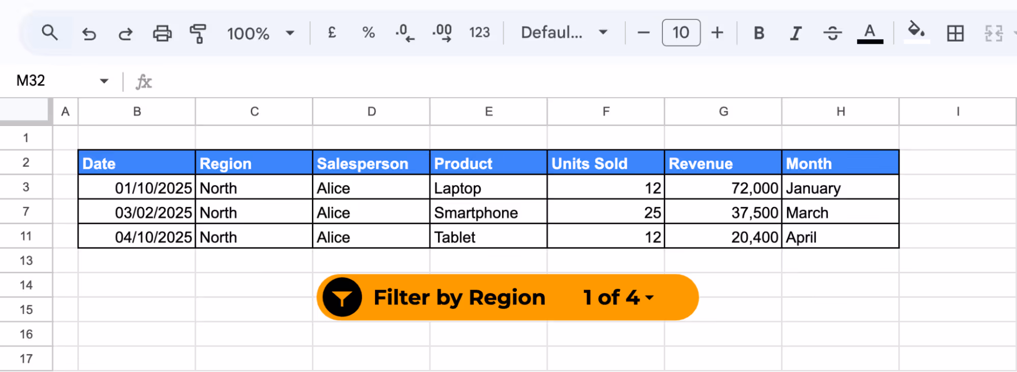 Table filtered using a Region slicer, showing sales data for North region only. i-border