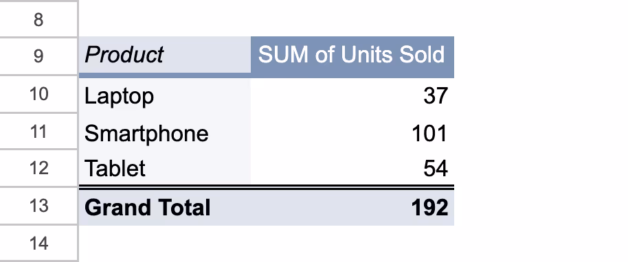 Pivot table displaying total units sold by product category set up to demonstrate multi-table filtering with slicers. i-shadow