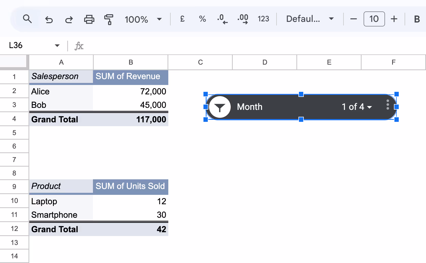 Pivot tables updated after applying the Month slicer; revenue and units sold are now filtered to display only January data. i-border
