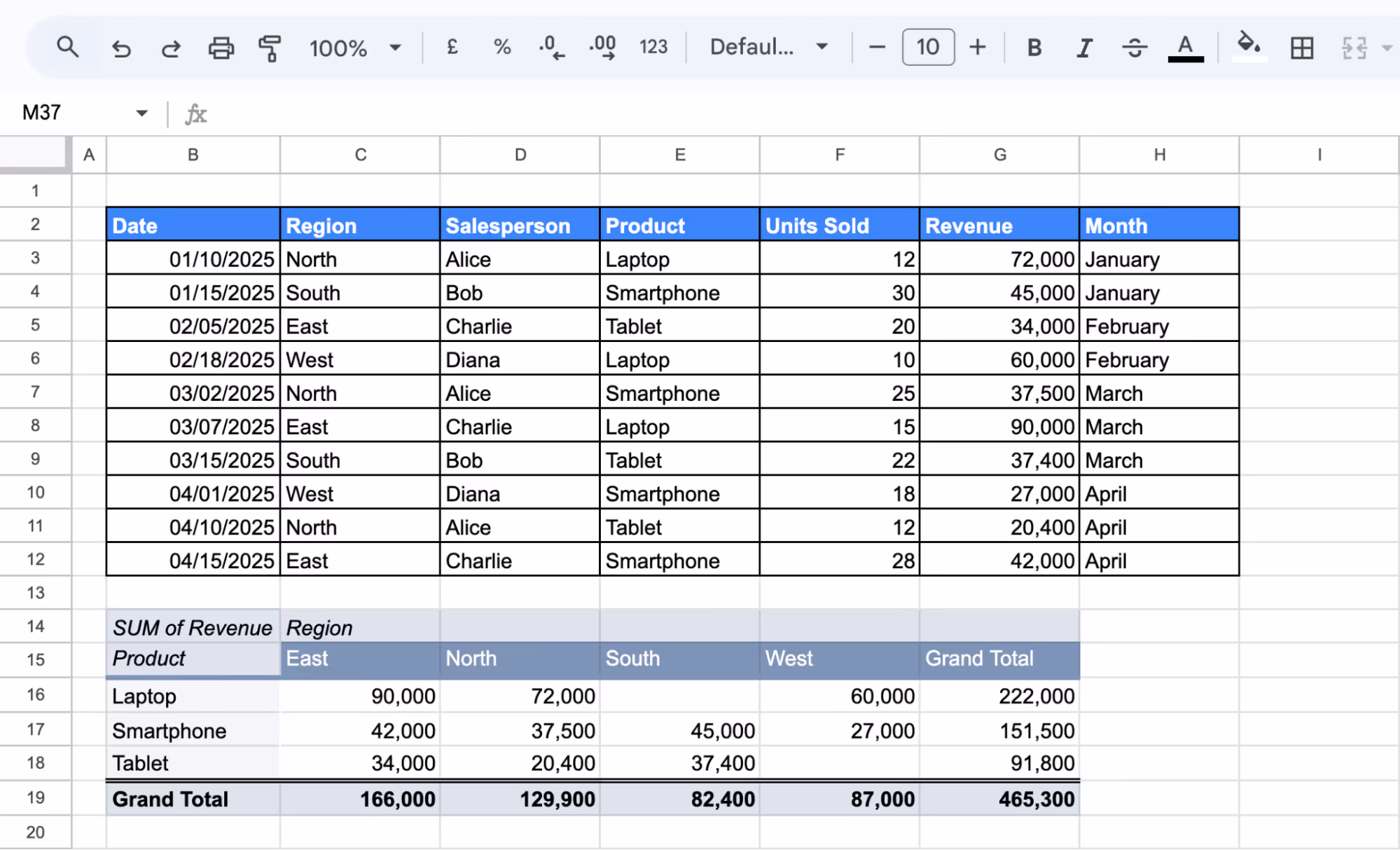 Pivot table showing revenue distribution by product across four regions before applying a slicer for filtering. i-border