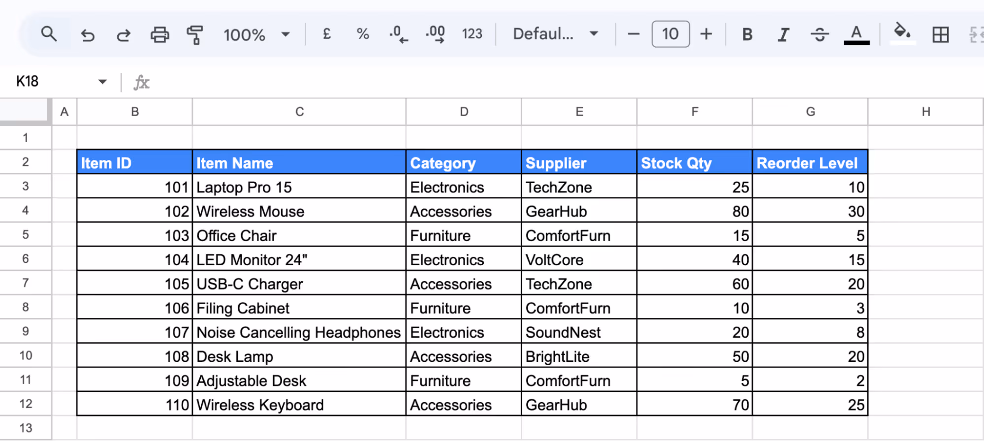  Inventory table showing item ID, name, category, supplier, stock quantity, and reorder level, used to create slicer-based reports. i-border