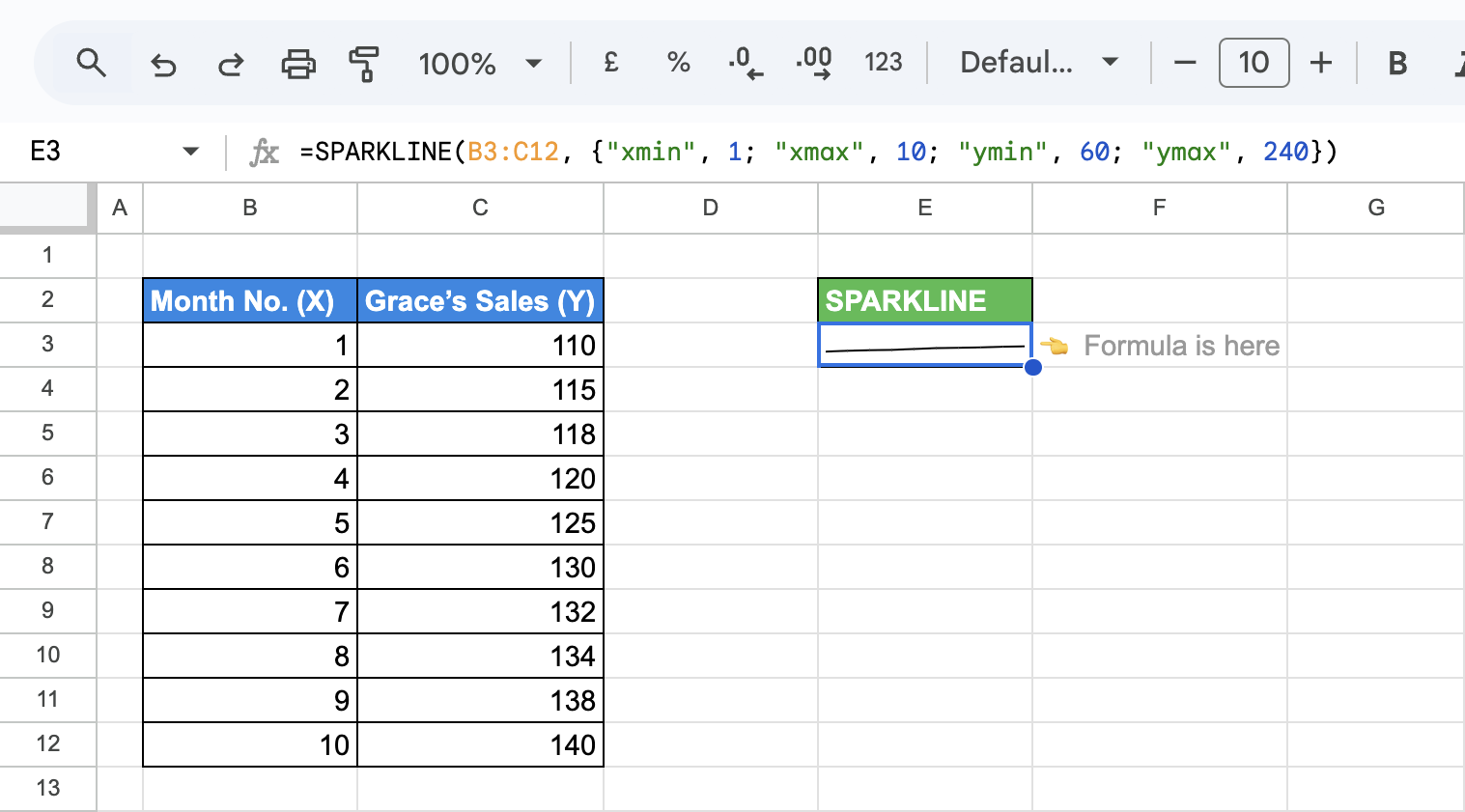 Line SPARKLINE chart with fixed x-axis and y-axis values using "xmin", "xmax", "ymin", and "ymax" options. i-border