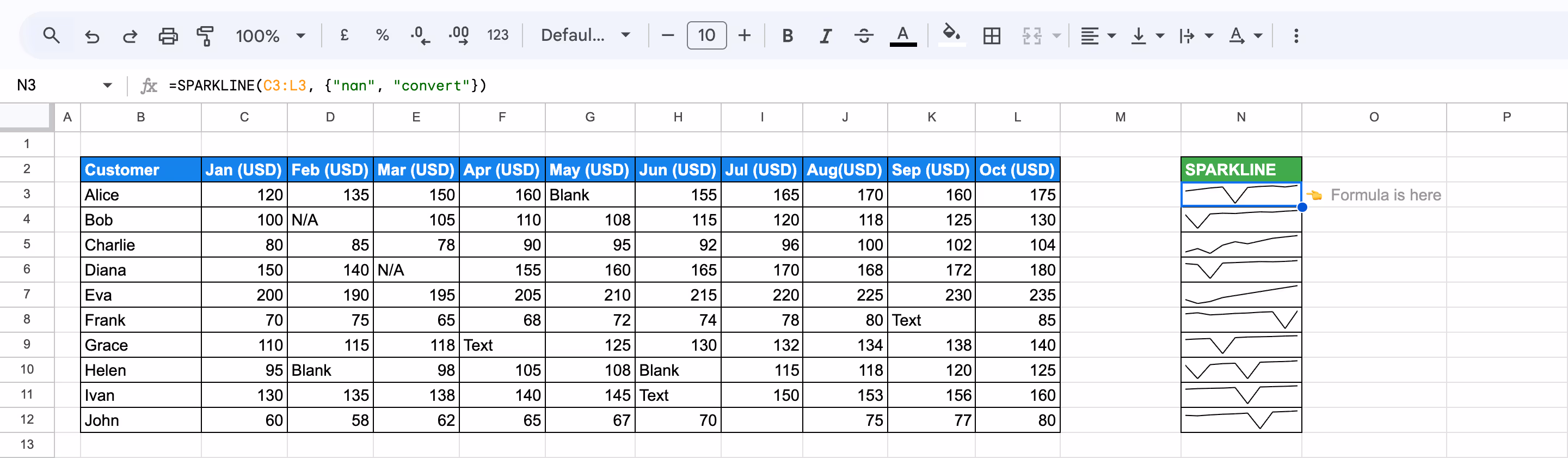 SPARKLINE charts handling non-numeric entries like "N/A", "Blank", and text using the "nan" option set to "convert". i-border