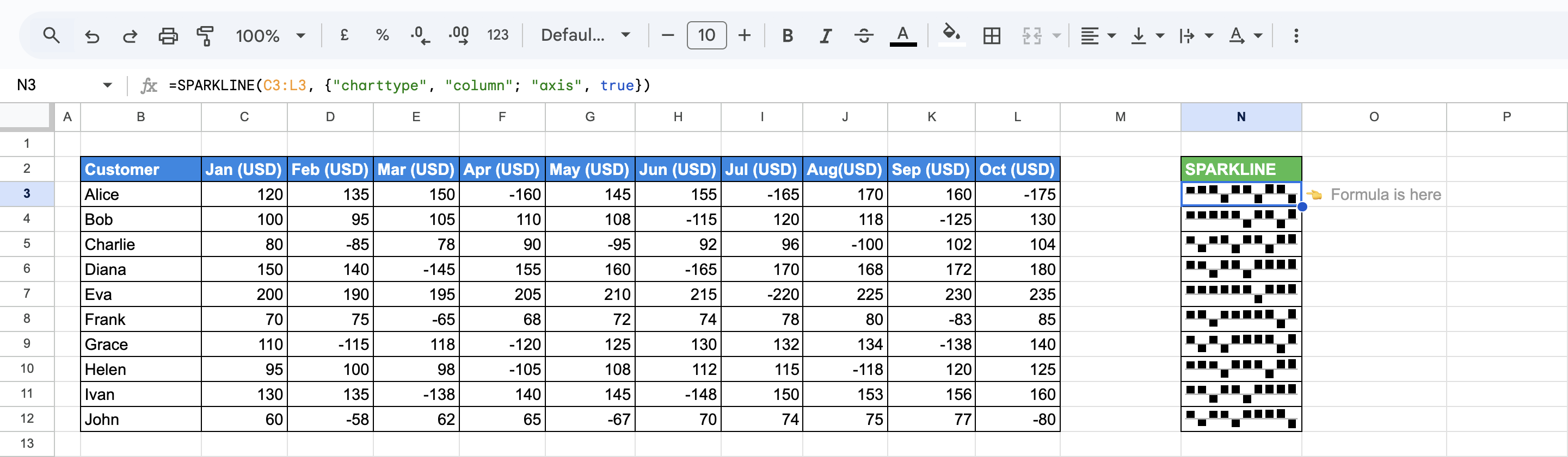 Column SPARKLINE charts with a visible axis using the "axis" option set to true. i-border
