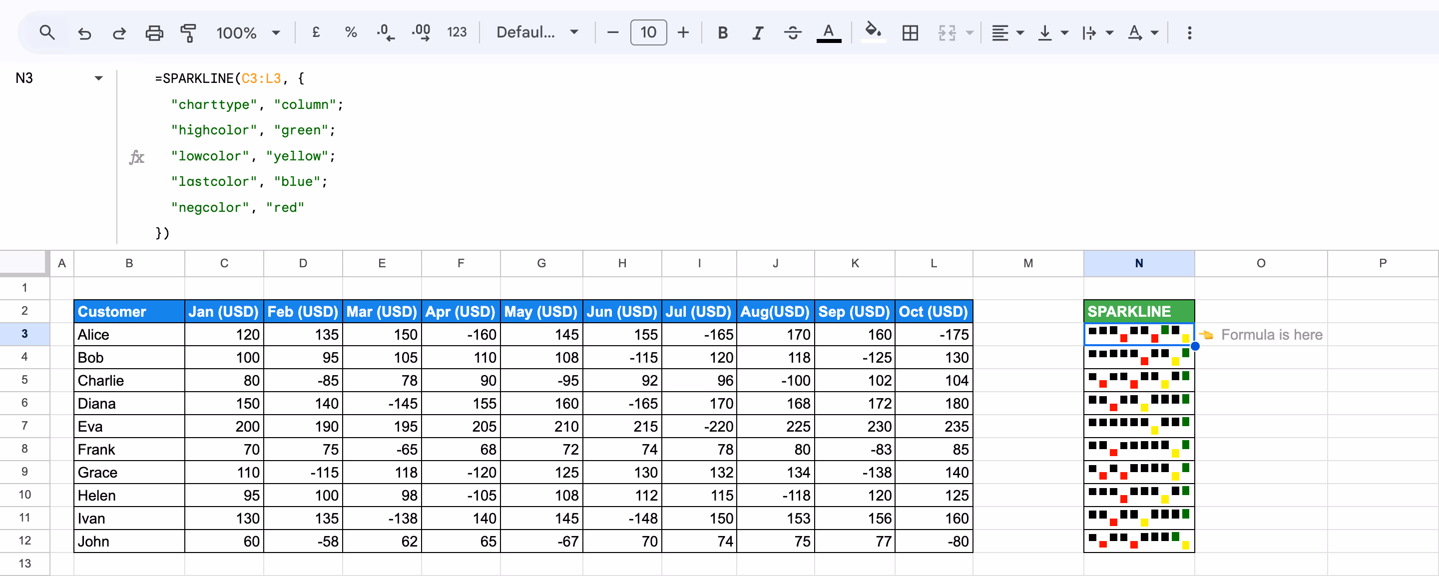 Column SPARKLINE charts using different colors for high, low, last, and negative values. i-border