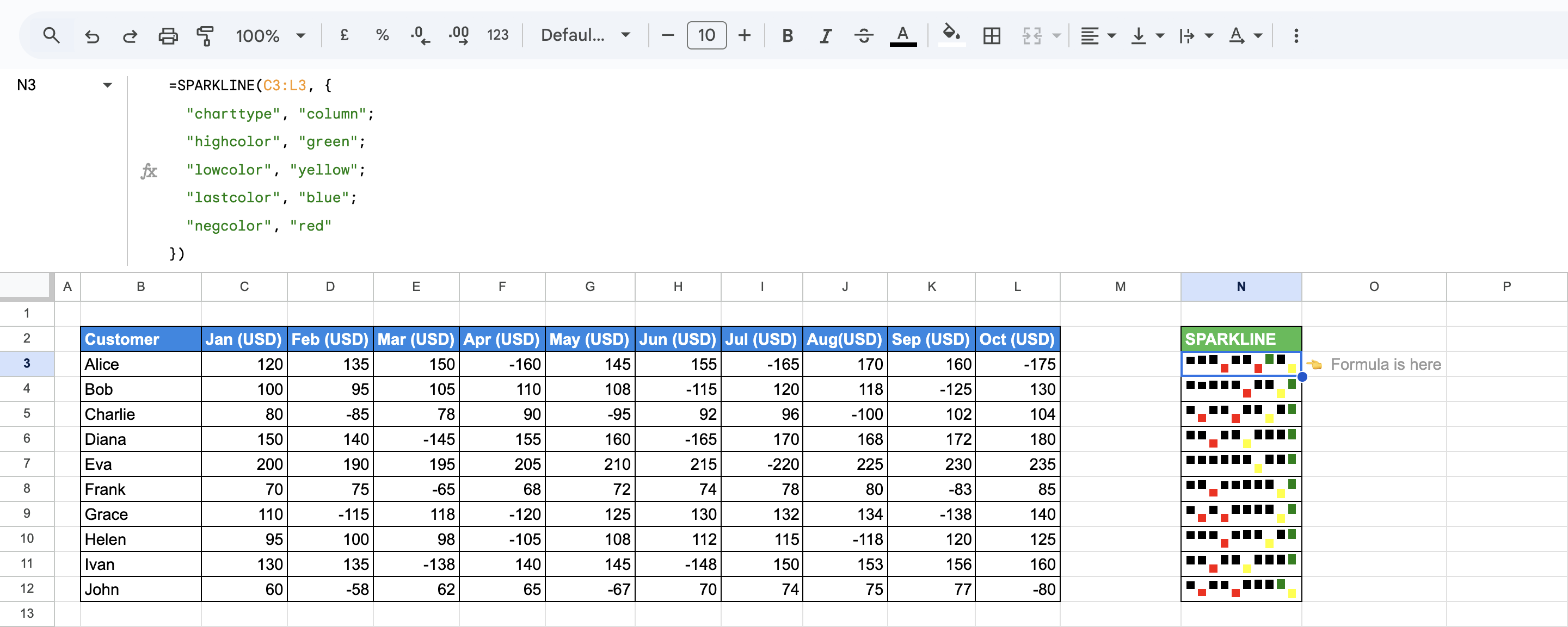 Column SPARKLINE charts using different colors for high, low, last, and negative values. i-border