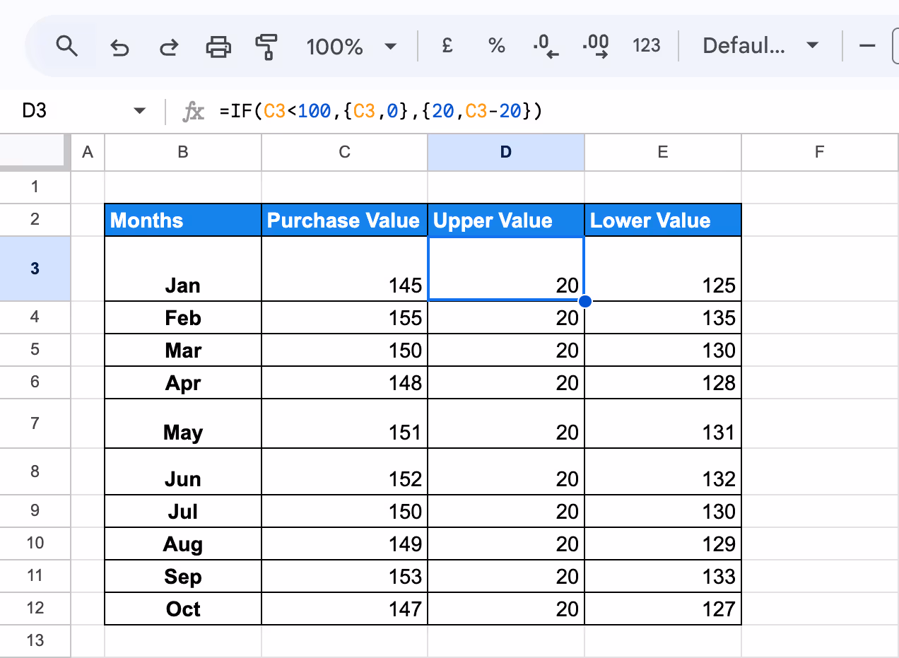 Google Sheets table with months, purchase values, and two columns showing upper and lower values calculated using an IF formula. i-border