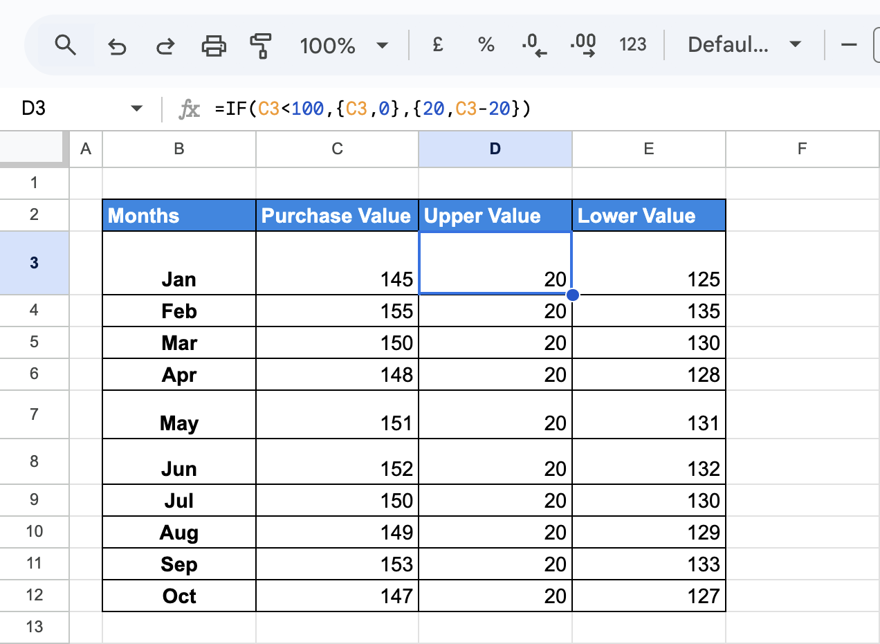 Google Sheets table with months, purchase values, and two columns showing upper and lower values calculated using an IF formula. i-border