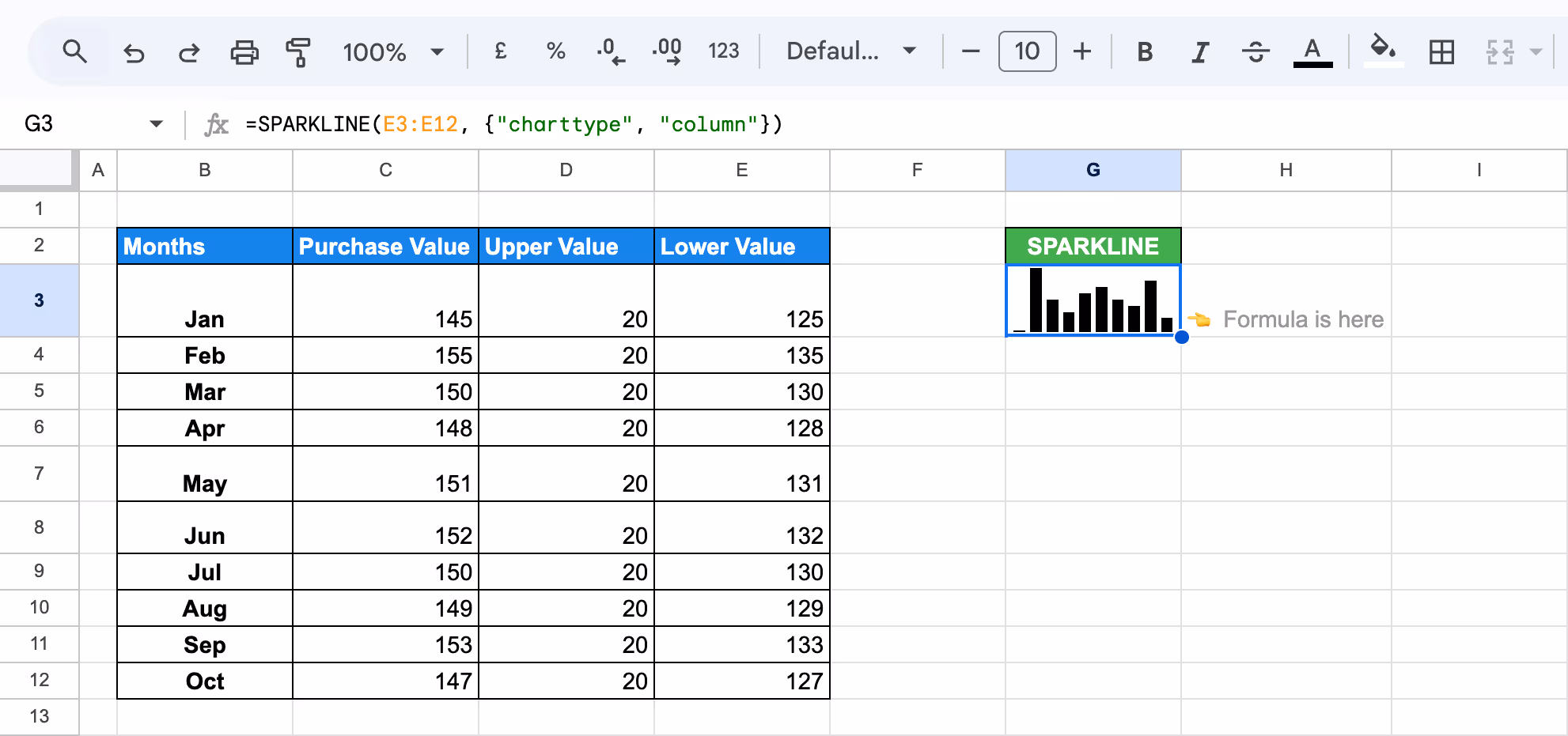 Column chart sparkline displaying lower values for each month in Google Sheets. i-border