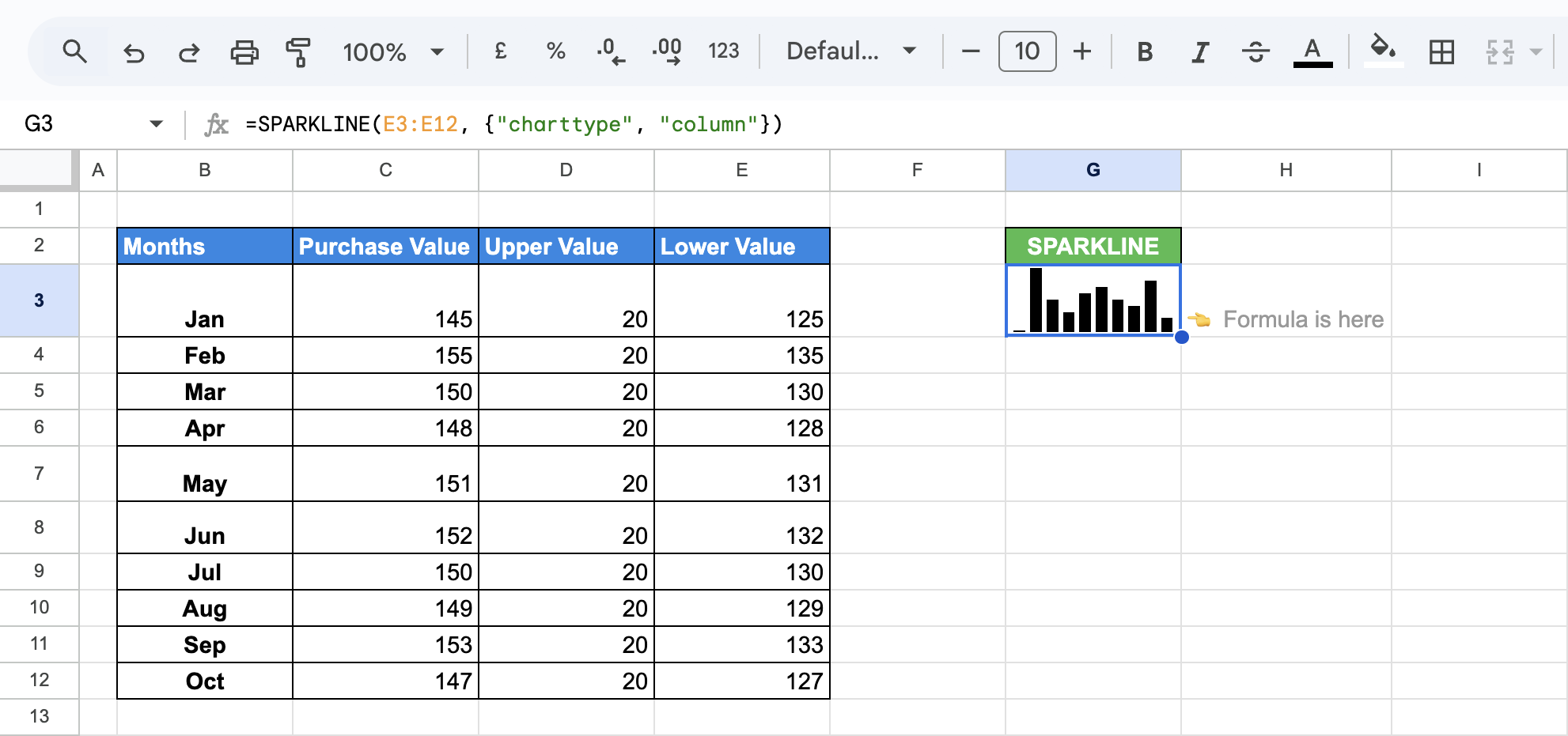Column chart sparkline displaying lower values for each month in Google Sheets. i-border