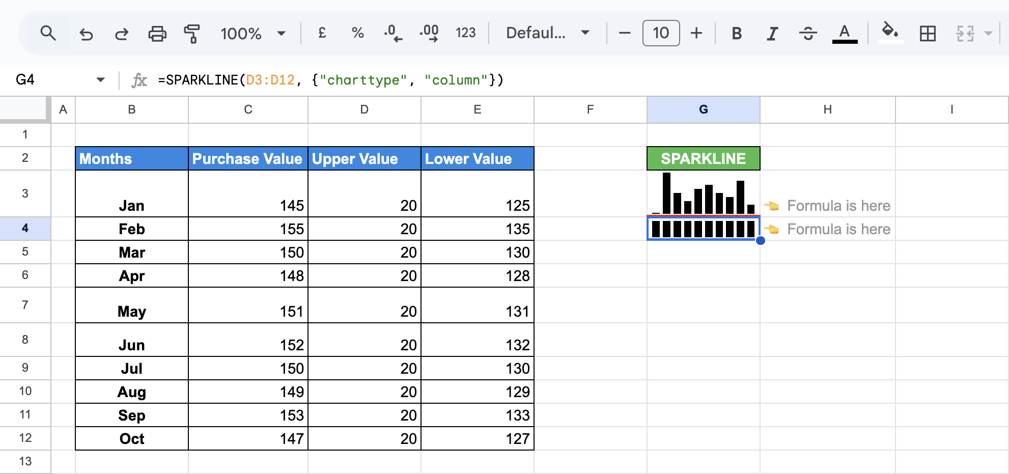 Column chart sparkline showing upper values for each month in Google Sheetss. i-border 