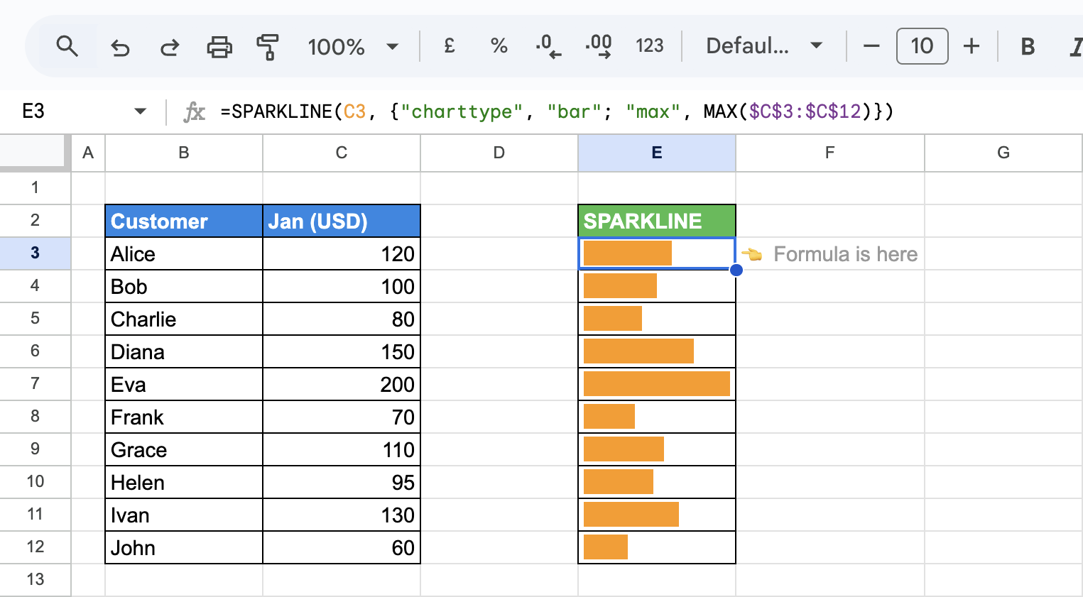 Bar SPARKLINE using the "max" option to standardize length relative to the highest value in the range. i-border