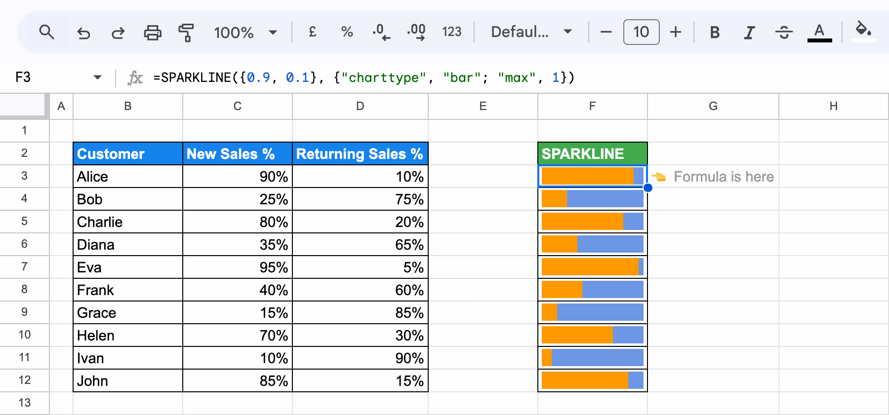 Stacked bar SPARKLINE showing new and returning sales percentages for each customer with a max value of 1. i-border