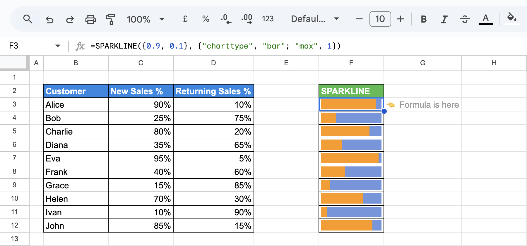 Stacked bar SPARKLINE showing new and returning sales percentages for each customer with a max value of 1. i-border