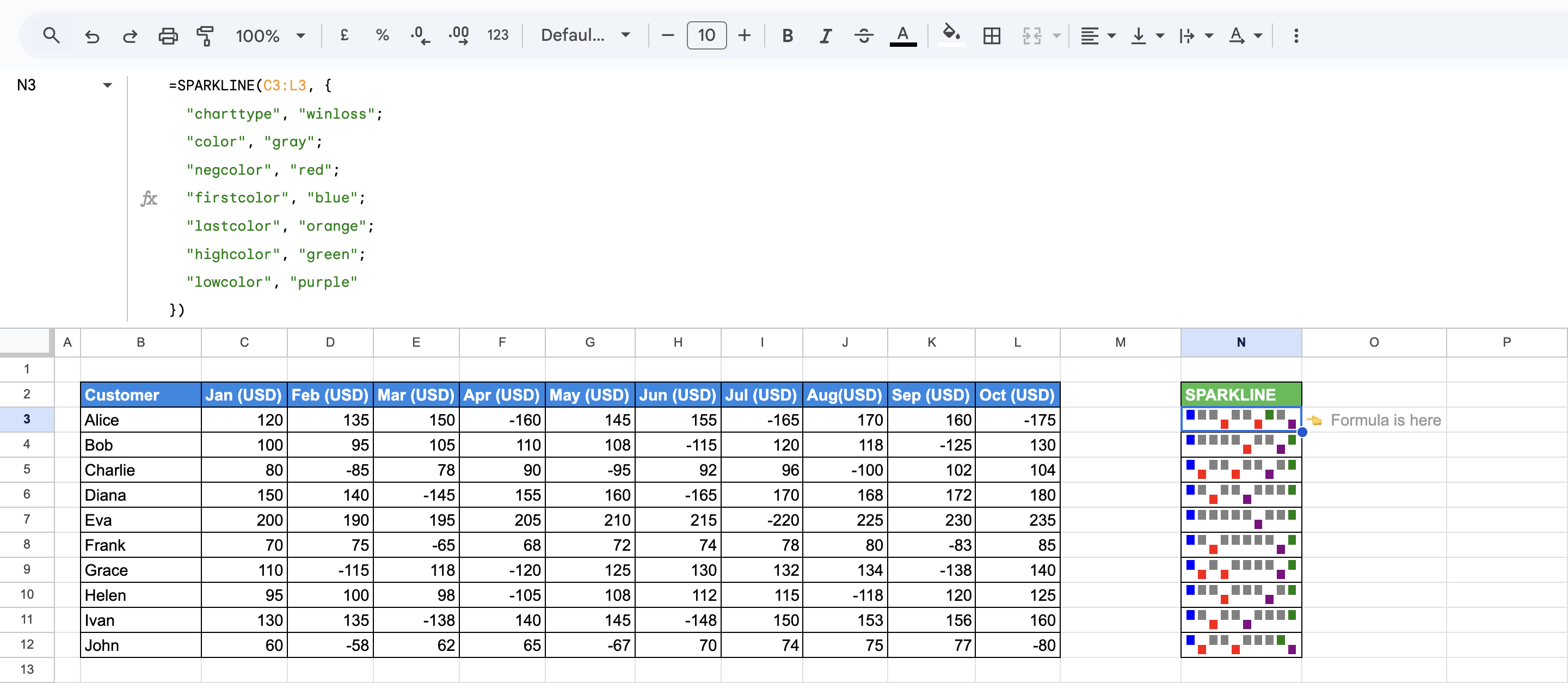 Win-loss SPARKLINE using custom colors for first, last, high, low, and negative values. i-border