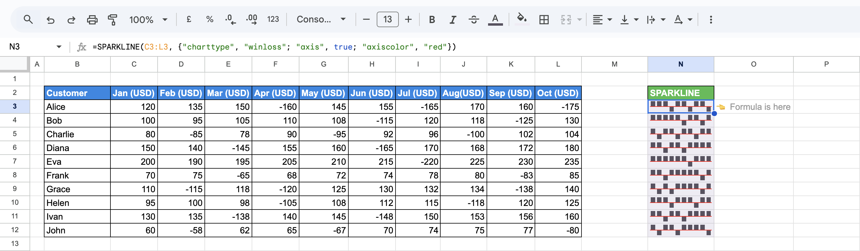 Win-loss SPARKLINE charts with a red horizontal axis enabled for each row. i-border