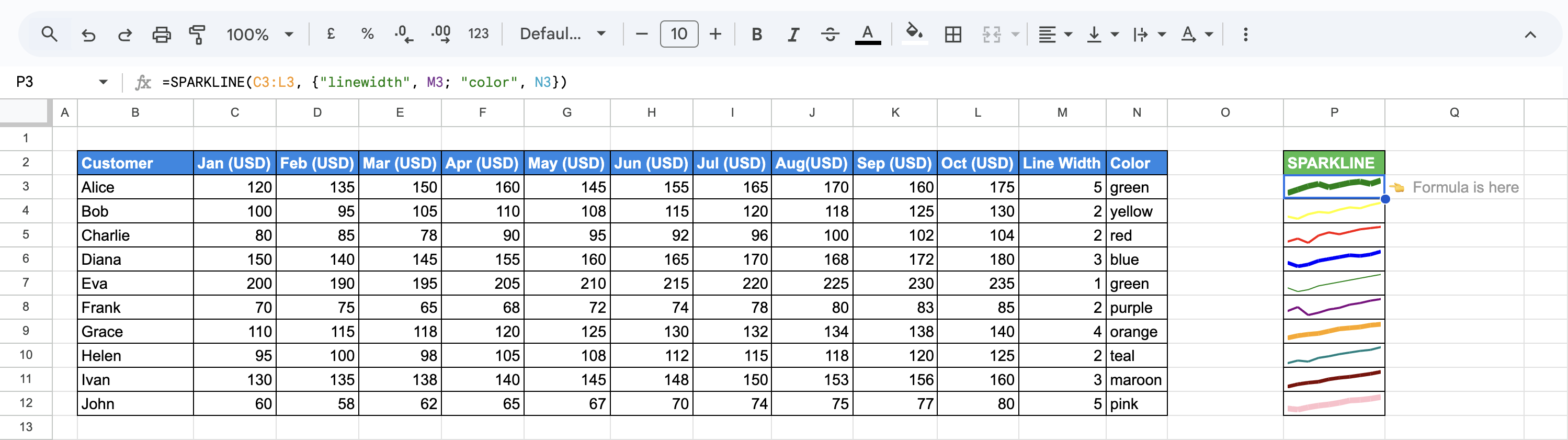 Line SPARKLINE charts with dynamic linewidth and color customized from cell references per row. i-border