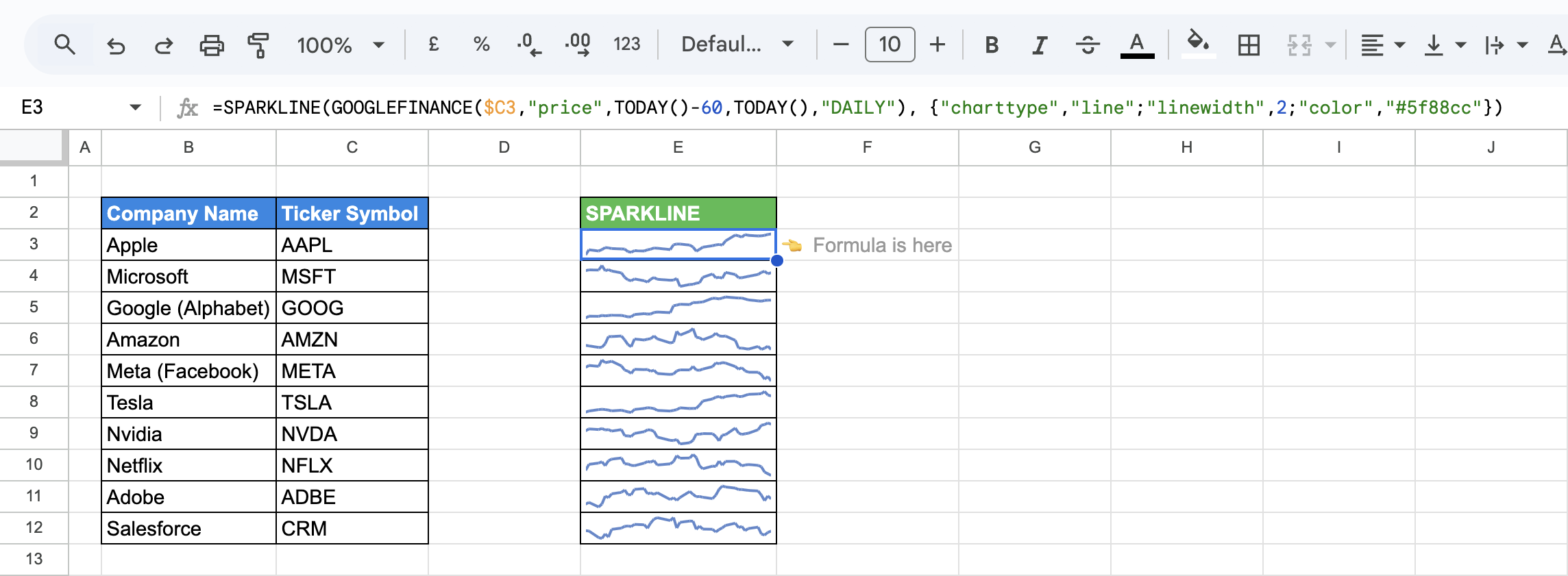 Line SPARKLINE charts showing 60-day stock price trends using the GOOGLEFINANCE function. i-border