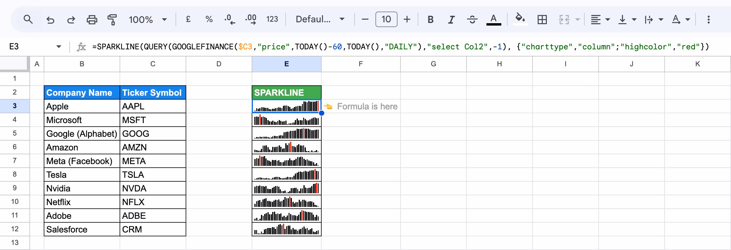 Column SPARKLINE charts showing 60-day price movements with the highest values highlighted in red. i-border