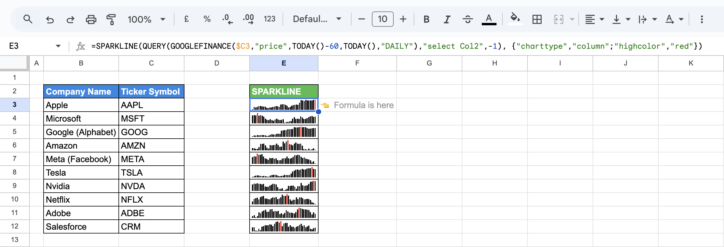 Column SPARKLINE charts showing 60-day price movements with the highest values highlighted in red. i-border