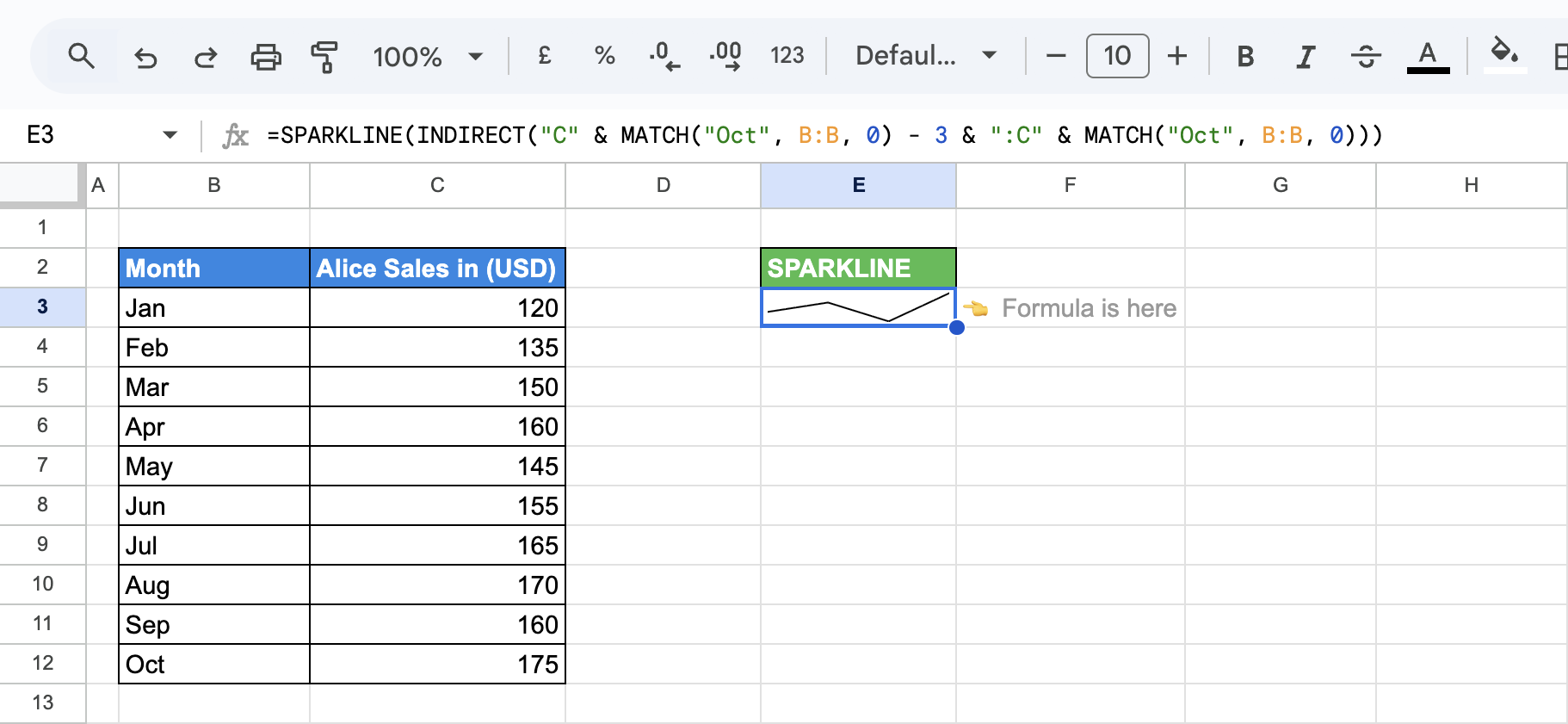 Line SPARKLINE showing the last 4 months of Alice's sales using MATCH and INDIRECT to define the range. i-border