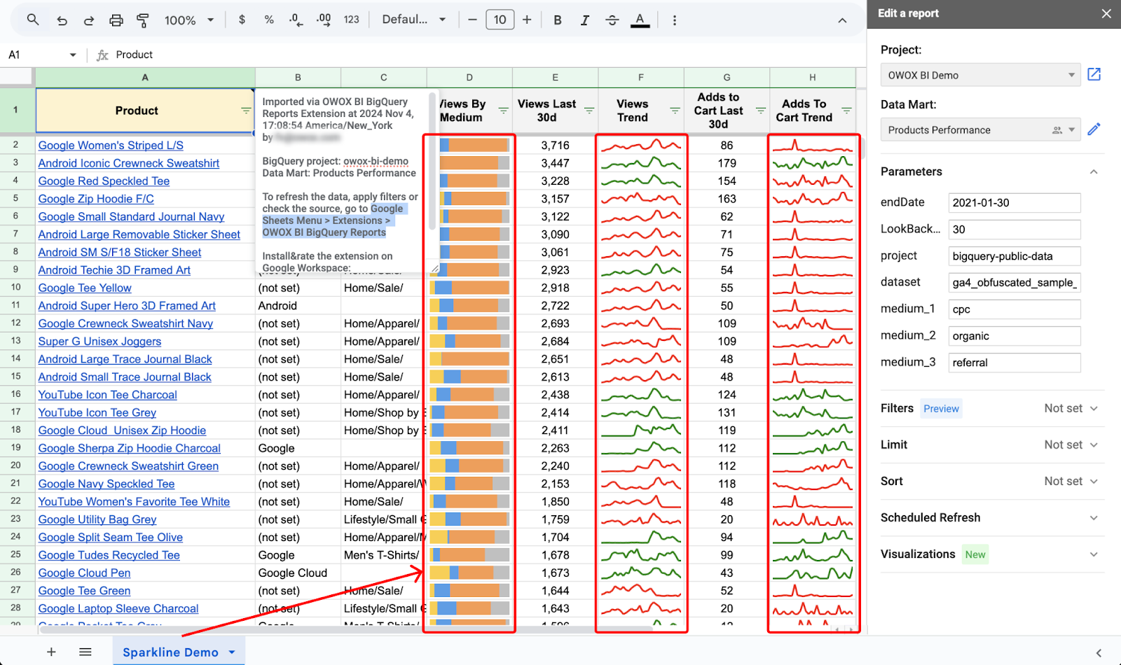 Final product report in Google Sheets showing product names with hyperlinks, color-coded bar sparklines, and trend sparklines for views and add-to-cart metrics. i-border