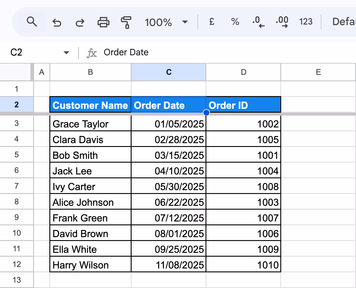 The Google Sheets Data menu open, displaying sorting options, with "Sort Sheet by Column C (A-Z)" selected to arrange dates in ascending order. i-border