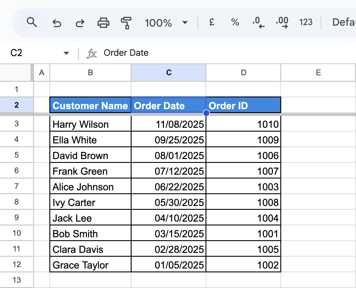 The Google Sheets sorting menu with "Sort Sheet by Column C (Z-A)" selected, arranging order dates in descending order. i-border