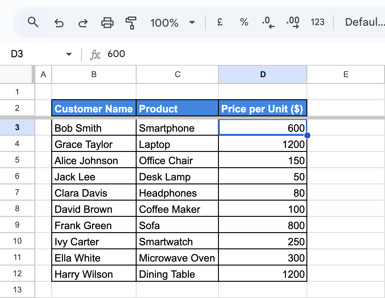 A Google Sheets dataset where a cell in the "Price per Unit ($)" column (D3) is selected to begin sorting. i-border