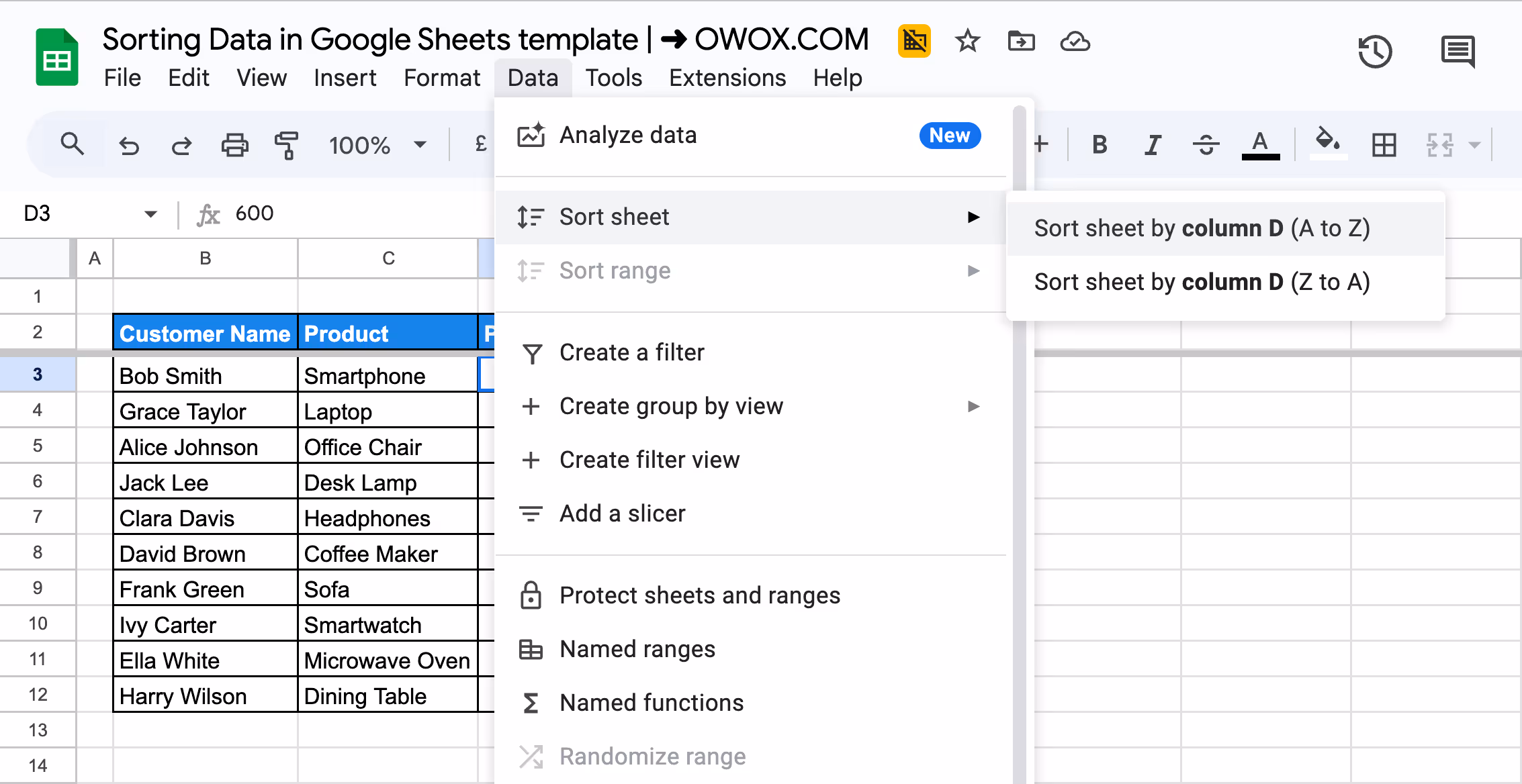 The Google Sheets Data menu open, displaying sorting options, with "Sort Sheet by Column D (A-Z)" selected to arrange prices from lowest to highest. i-border