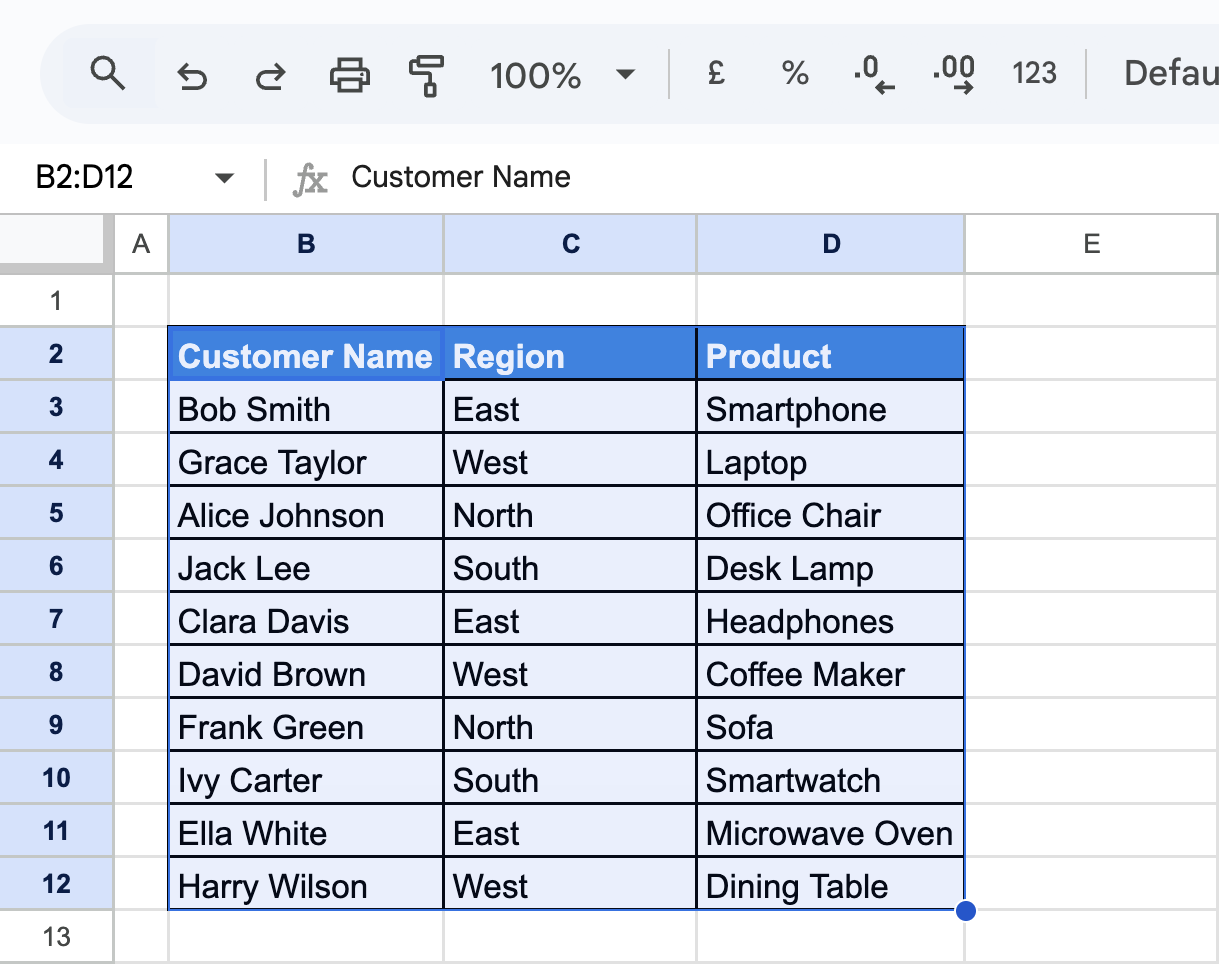 A selected range in Google Sheets, highlighting data including headers for sorting. i-border