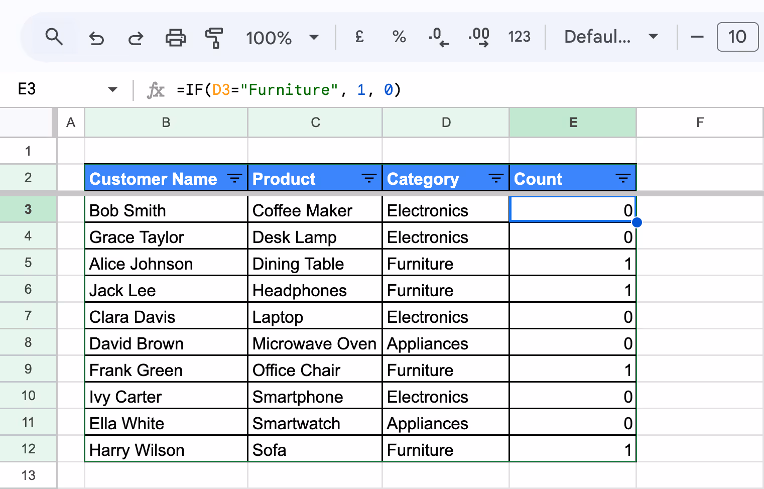 The Google Sheets formula =IF(D3="Furniture", 1, 0) entered in cell E3, assigning 1 for "Furniture" items and 0 otherwise. i-border