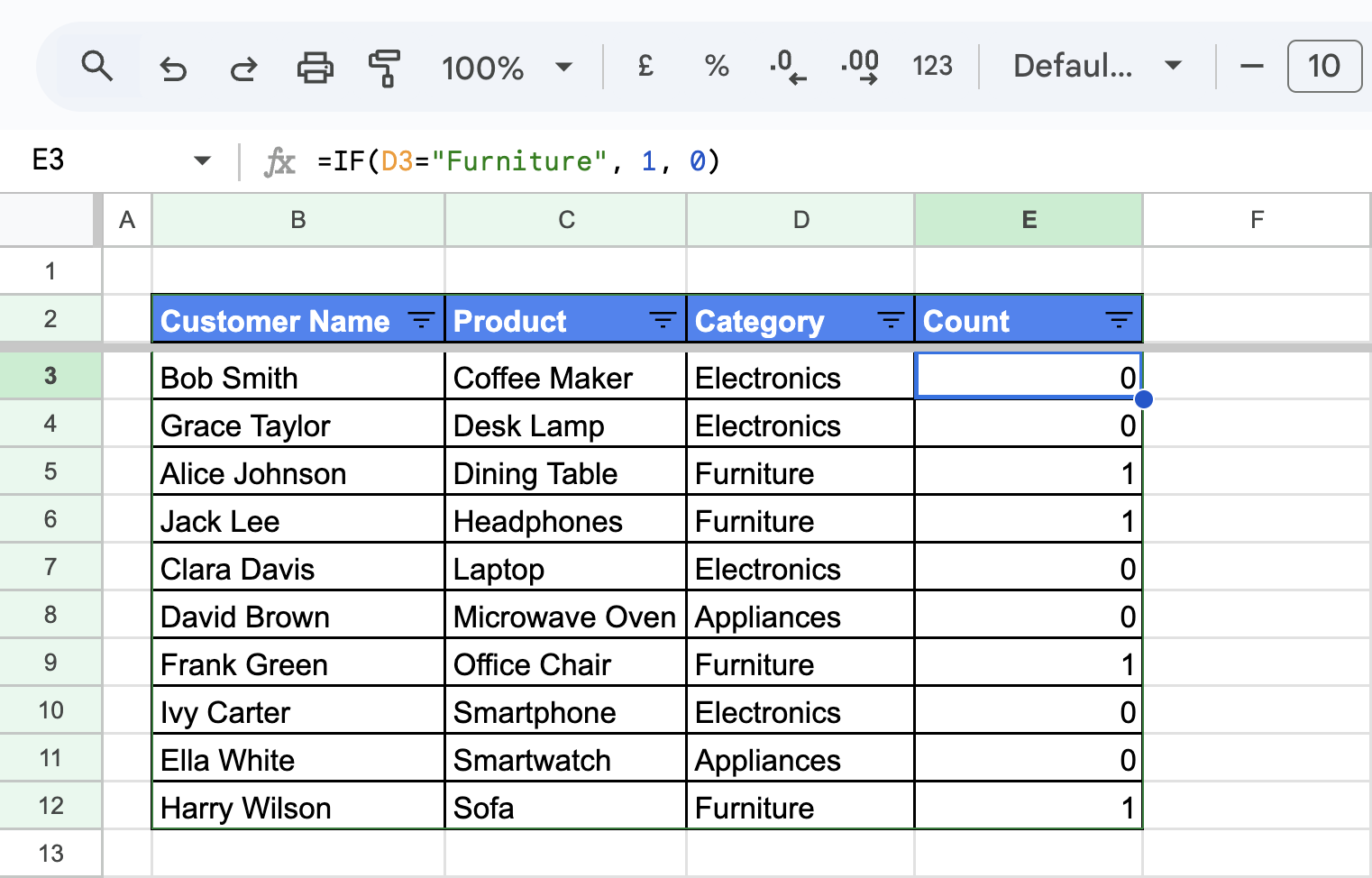 The Google Sheets formula =IF(D3="Furniture", 1, 0) entered in cell E3, assigning 1 for "Furniture" items and 0 otherwise. i-border